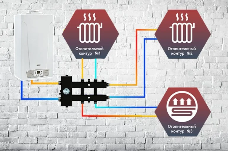 Схема подключения гидрострелок и особенности обвязки отопительного оборудования примере модели гидравлического разделителя Север М3