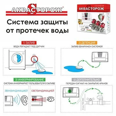 Принцип работы Аквасторож