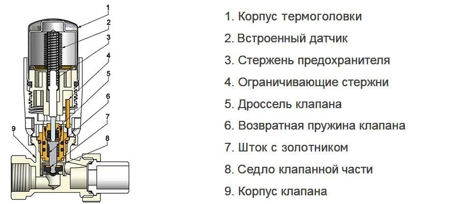 Устройство термоголовки