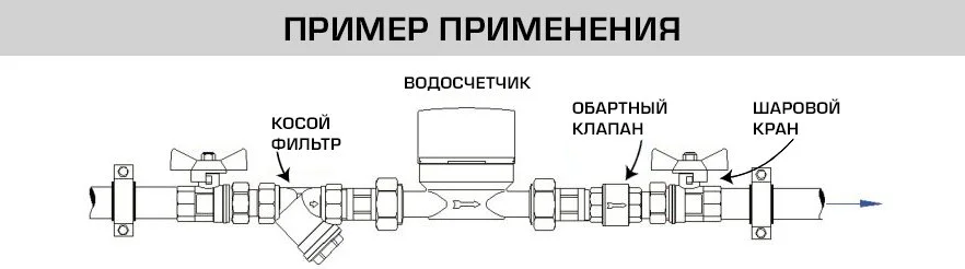 Пример применения