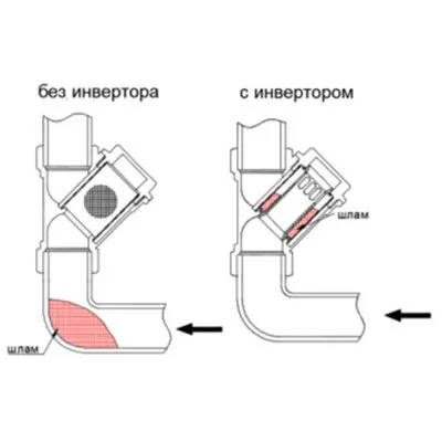 Инвертор потока
