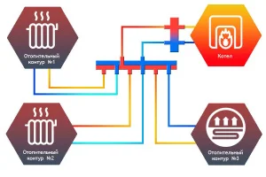 ᐉ Универсальный распределительны коллектор Север R-KV3 (3 контура) до 70 кВт, 1 1/4" x 1"  для котла отопления и насосных групп, круглый профиль ✔️ фото | ⏩ Pro-Greem