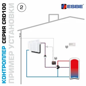 ᐉ Привод-контроллер ESBE CRD122 (12682200) 230В 6Нм поворотный погодозависимый с термостатом / Контроллер серии CRD100 для смесительных клапанов ✔️ фото | ⏩ Pro-Greem