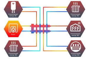 ᐉ Распределительный коллектор с гидрострелкой Север М5 (5 контуров) до 70 кВт, 1 1/4" x 1" для котла отопления, насосных групп (квадратный профиль) ✔️ фото | ⏩ Pro-Greem
