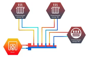 ᐉ Распределительный коллектор с гидрострелкой Север Т3 (3 контура) до 50 кВт, 1 1/4" x 1" для котла отопления, насосных групп, квадратный профиль ✔️ фото | ⏩ Pro-Greem