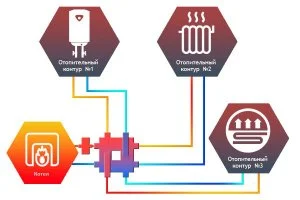 ᐉ Фильтр-сепаратор шлама Север FS/25 1", квадратный профиль / Грязевик трехкамерный для очистки теплоносителя и воды в системе отопления ✔️ фото | ⏩ Pro-Greem