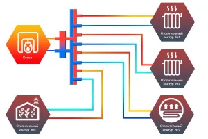 ᐉ Распределительный коллектор с гидрострелкой Север V4 (4 контура) до 70 кВт, 1 1/4" x 1" для котла отопления, насосных групп, квадратный профиль ✔️ фото | ⏩ Pro-Greem