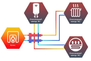 ᐉ Распределительный коллектор с гидрострелкой Север М3 (3 контура) до 70 кВт, 1 1/4" x 1" для котла отопления, насосных групп, квадратный профиль ✔️ фото | ⏩ Pro-Greem