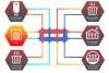 ᐉ Распределительный коллектор с гидрострелкой Север Компакт+ (5 контуров) до 50 кВт, 1 1/4" x 1", универсальный для системы отопления 1925076 ✅ фото | Север ⭐ Pro-Greem