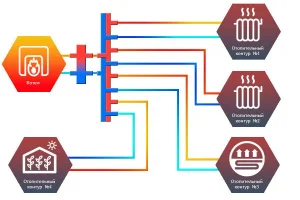 ᐉ Универсальный распределительный коллектор Север KV4 (4 контура) до 70 кВт, 1 1/4" x 1" для котла, насосных групп (вертикальный, квадратный профиль) ✔️ фото | ⏩ Pro-Greem