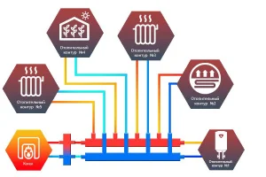 ᐉ Универсальный распределительный коллектор Север КМ4+1 (5 контуров) до 70 кВт, 1 1/4" x 1" для котла отопления и насосных групп, квадратный профиль ✔️ фото | ⏩ Pro-Greem