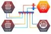 ᐉ Универсальный распределительный коллектор Север KV3 (3 контура) до 70 кВт, 1 1/4" x 1" для котла, насосных групп (вертикальный, квадратный профиль) 1925018 ✅ фото | Север ⭐ Pro-Greem