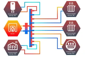 ᐉ Распределительный коллектор с гидрострелкой Север V5 (5 контуров) до 70 кВт, 1 1/4" x 1" для котла отопления и насосных групп, квадратный профиль ✔️ фото | ⏩ Pro-Greem