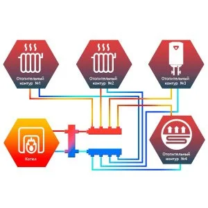 ᐉ Гидрострелка Север R-140 (140 кВт) 2" нар.р., круглый профиль / Гидравлический разделитель для подключения котла, распределительного коллектора ✔️ фото | ⏩ Pro-Greem