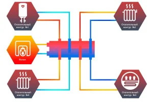 ᐉ Распределительный коллектор с гидрострелкой Север Мини (4 контура) до 35 кВт, 1" x 3/4" универсальный для системы отопления: котла, насосной группы ✔️ фото | ⏩ Pro-Greem