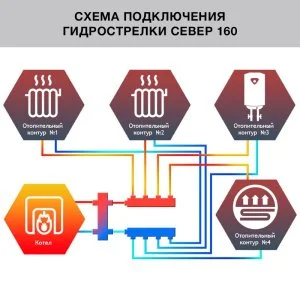 ᐉ Гидрострелка Север 160 (160 кВт) 2" фланцевый, круглый профиль / Гидравлический разделитель для котла, коллектора системы отопления ✔️ фото | ⏩ Pro-Greem