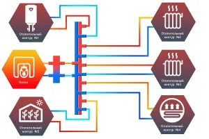 ᐉ Универсальный распределительный коллектор Север R-KV5 (5 контуров) до 70 кВт, 1 1/4" x 1" для котла отопления, насосных групп (круглый профиль) ✔️ фото | ⏩ Pro-Greem