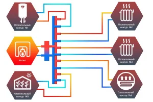 ᐉ Распределительный коллектор с гидрострелкой Север R-V5 (5 контуров) до 70 кВт, 1 1/4" x 1" для котла отопления и насосных групп, круглый профиль ✔️ фото | ⏩ Pro-Greem