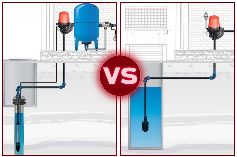 Водоснабжение частного дома с гидроаккумулятором и без: сравнение двух схем подключения насосного оборудования