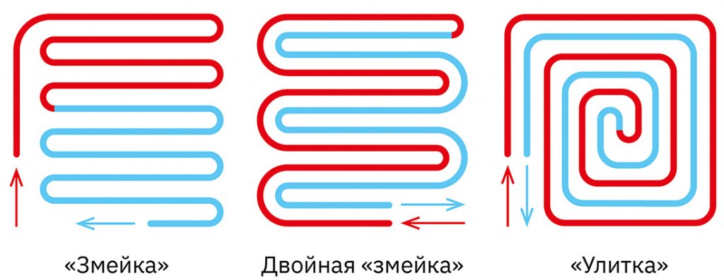 Укладка теплого пола водяного схема расстояние между трубами