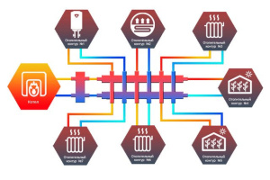 ᐉ Универсальный распределительный коллектор Север КМ7 (7 контуров) до 70 кВт, 1 1/4" x 1" для котла отопления и насосных групп, квадратный профиль ✔️ фото | ⏩ Pro-Greem