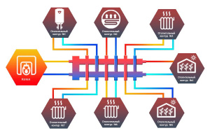 ᐉ Распределительный коллектор с гидрострелкой Север М7 (7 контуров) до 70 кВт, 1 1/4" x 1" для котла отопления и насосных групп, квадратный профиль ✔️ фото | ⏩ Pro-Greem