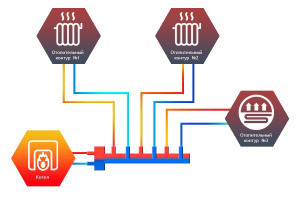 ᐉ Распределительный коллектор с гидрострелкой Север Т3 (3 контура) до 50 кВт, 1 1/4" x 1" для котла отопления, насосных групп, квадратный профиль ✔️ фото | ⏩ Pro-Greem
