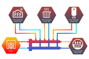ᐉ Распределительный коллектор с гидрострелкой Север М4 (4 контура) до 70 кВт, 1 1/4" x 1" для котла отопления и насосных групп, квадратный профиль ✔️ фото | ⏩ Pro-Greem