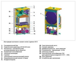 ᐉ Газовый котел Buderus Logamax U052-28 K [28 кВт] ✔️ фото | ⏩ Pro-Greem