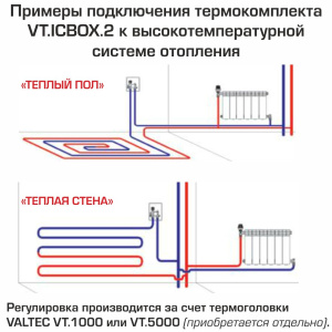 ᐉ Модуль теплого пола ICBOX-2 (термоклапан и терморегулятор) 15-45С VALTEC 3/4" нар.р. / Для подключения 1 петли ТП до 15 кв.м к отоплению без гребенки ✔️ фото | ⏩ Pro-Greem