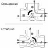 ᐉ ESBE VRG132 (11602500) DN25, Kvs 10, 1-1/4" нар.р. - Трехходовой смесительный клапан ротационного типа для системы отопления, теплого пола, бойлера 11602500 ✅ фото | Esbe ⭐ Pro-Greem