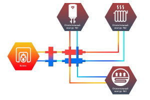 ᐉ Универсальный распределительный коллектор Север КМ3 (3 контура) до 70 кВт, 1 1/4" x 1" для котла отопления и насосных групп, квадратный профиль ✔️ фото | ⏩ Pro-Greem