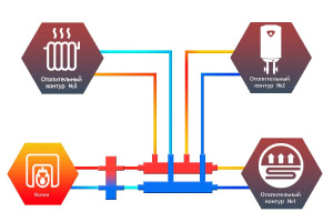 ᐉ Универсальный распределительный коллектор Север КМ2+1 (3 контура) до 70 кВт 1 1/4" x 1" для  котла отопления и насосных групп, квадратный профиль ✔️ фото | ⏩ Pro-Greem