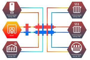 ᐉ Универсальный распределительный коллектор Север R-КМ5 (5 контуров) до 70 кВт, 1 1/4" x 1" для котла отопления и насосных групп, круглый профиль ✔️ фото | ⏩ Pro-Greem