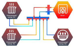 ᐉ Универсальный распределительный коллектор Север KV3 (3 контура) до 70 кВт, 1 1/4" x 1" для котла, насосных групп (вертикальный, квадратный профиль) ✔️ фото | ⏩ Pro-Greem