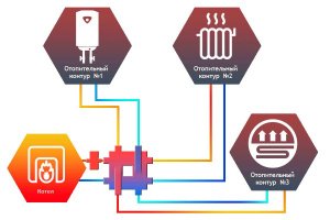 ᐉ Фильтр-сепаратор шлама Север R-FS/25 1", круглый профиль / Грязевик трехкамерный для очистки теплоносителя и воды в системе отопления ✔️ фото | ⏩ Pro-Greem