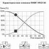 ᐉ ESBE VRG131 (11601200) DN32, Kvs 16, 1-1/4" вн.р. - Трехходовой смесительный клапан ротационного типа для системы отопления, теплого пола, бойлера 11601200 ✅ фото | Esbe ⭐ Pro-Greem