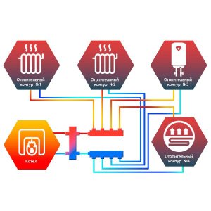 ᐉ Гидрострелка Север R-140 (140 кВт) 2" нар.р., круглый профиль / Гидравлический разделитель для подключения котла, распределительного коллектора ✔️ фото | ⏩ Pro-Greem