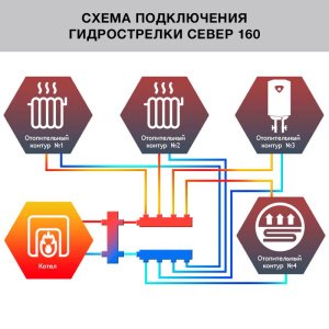 ᐉ Гидрострелка Север 160 (160 кВт) 2" фланцевый, круглый профиль / Гидравлический разделитель для котла, коллектора системы отопления ✔️ фото | ⏩ Pro-Greem