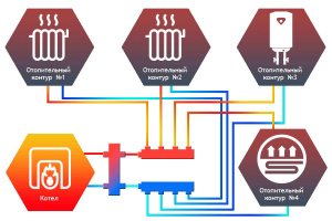 ᐉ Гидрострелка Север R-60 (50 кВт) 1" нар.р., круглый профиль / Гидравлический разделитель для котла, распределительного коллектора системы отопления ✔️ фото | ⏩ Pro-Greem