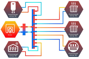ᐉ Универсальный распределительный коллектор Север R-KV5 (5 контуров) до 70 кВт, 1 1/4" x 1" для котла отопления, насосных групп (круглый профиль) ✔️ фото | ⏩ Pro-Greem