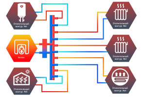 ᐉ Распределительный коллектор с гидрострелкой Север R-V5 (5 контуров) до 70 кВт, 1 1/4" x 1" для котла отопления и насосных групп, круглый профиль ✔️ фото | ⏩ Pro-Greem
